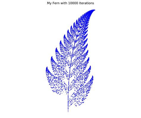 Python Contour Plot Not Visible On Surface に対する画像結果
