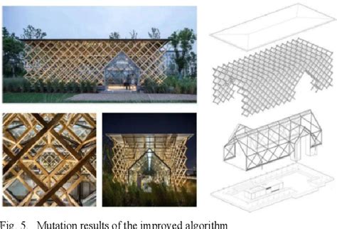 Image result for Genetic Algorithm Create City Layout