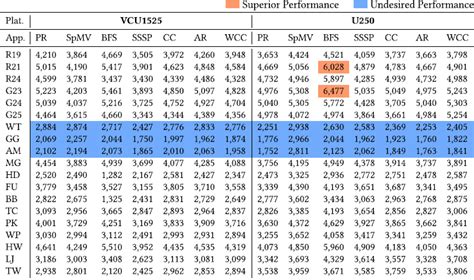 Toradh íomhá ar FPGA Graph