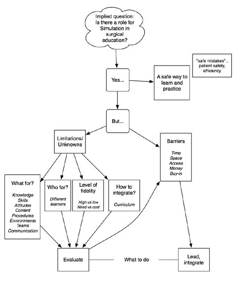 Image result for Coding Scheme Interview Data