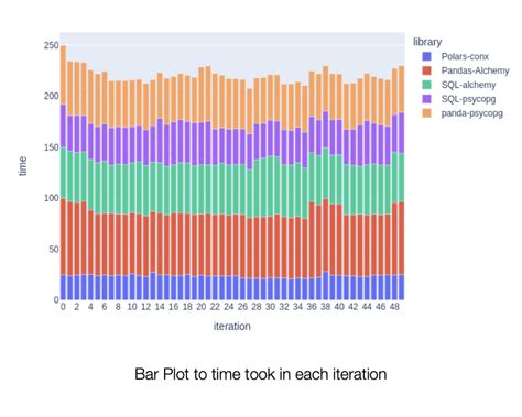 Python Polar Benchmark THP に対する画像結果