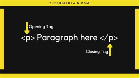 Image result for HTML Paragraph Tag Images for Our Understanding