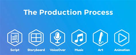 Toradh íomhá ar Production/Processing Logo