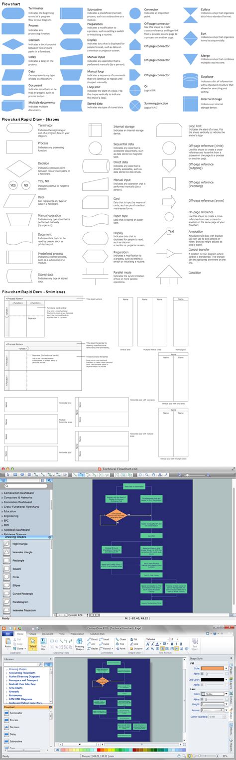 Image result for Technical Flow Chart Design