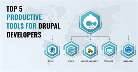 Image result for Drupal Developer vs AEM Developer