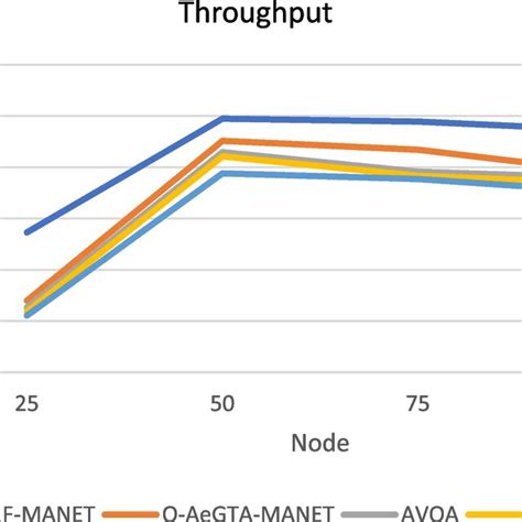 Input/Output Ratio Graph Throughput に対する画像結果