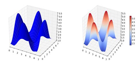Image result for Simple 3D Plotting Matplotlib Multiple Surface