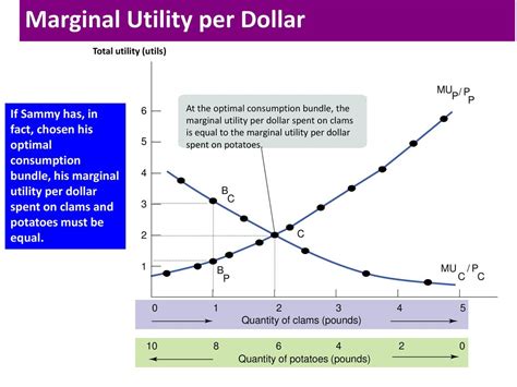 Marginal Utility Image Carton എന്നതിനുള്ള ഇമേജ് ഫലം