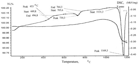 Microstructure Test-साठीचा प्रतिमा निकाल