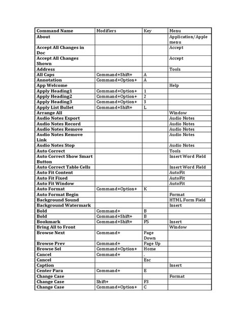 Image result for Command-Prompt Commands On Word