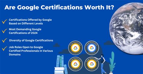 Image result for Java Certification Google