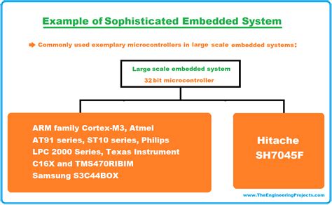 Image result for Types of Embedded System Fabrication Methods