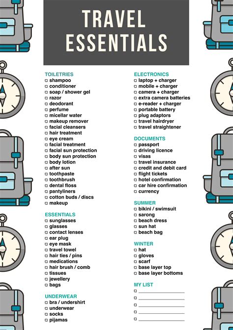 Image result for Travel Essentials Packing List