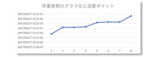 Log Graph Standard に対する画像結果