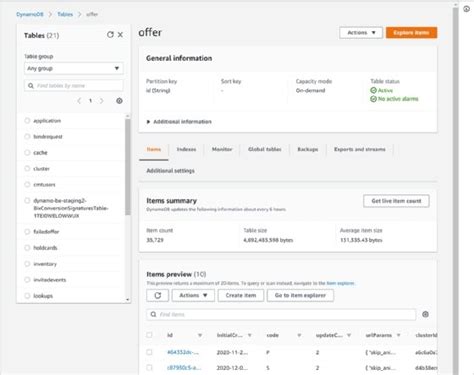 Image result for DynamoDB Query