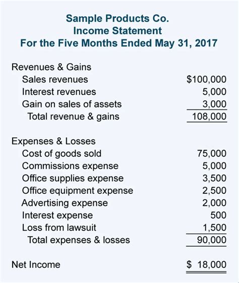 Image result for Single Step Income Statement Template