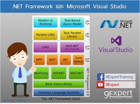 Image result for .Net Micrsoft Visual Studio