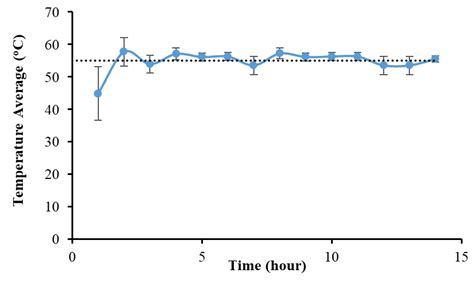 Afbeeldingsresultaten voor The Data Retrieval Process Graph