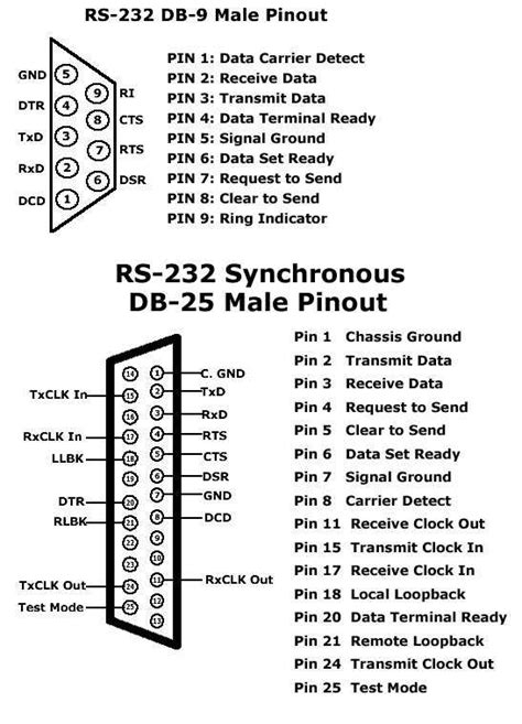 LAN Port Pin Diagram に対する画像結果