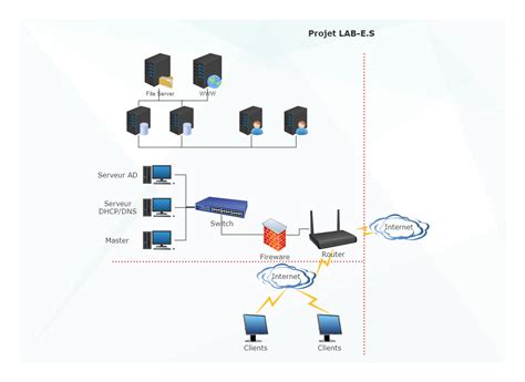 Image result for Data Center Network Manager