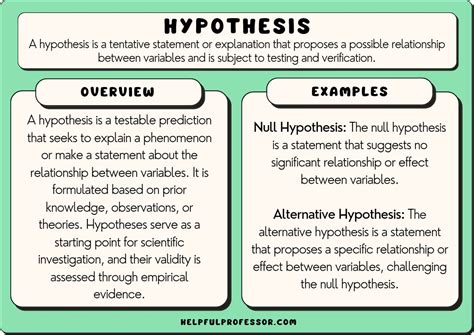 Image result for Examples of Hypostatization