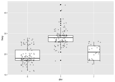 Résultat d’images pour R Studio Ggplot2 Graph Type Poster