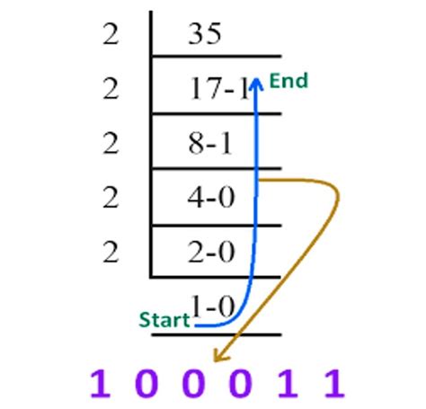 Number System 1 に対する画像結果