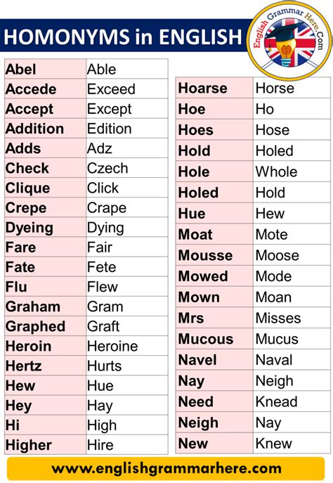 Bildergebnis für Homonym