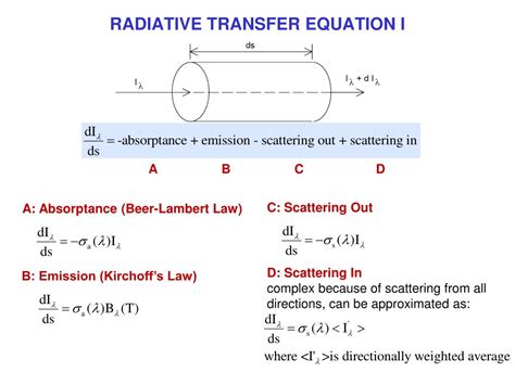 Two Stream Radiative Transfer Equation に対する画像結果