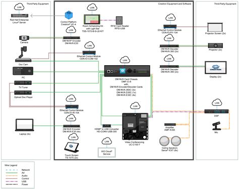 Image result for Crestron Tutorial