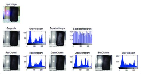 Image result for Color Histogram Equalization