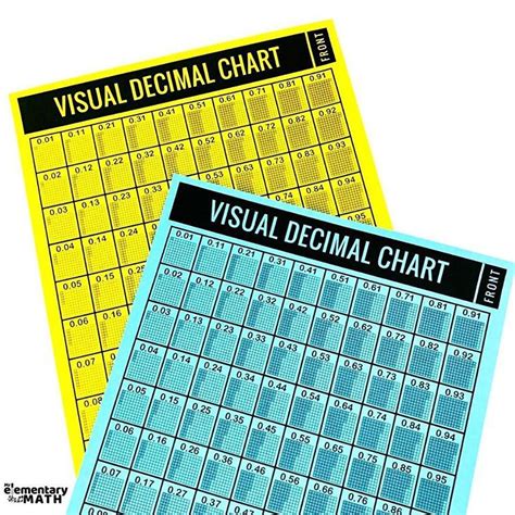 Image result for Decimal Wall Chart