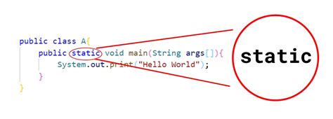 Afbeeldingsresultaten voor What Is Static Keyword in Java