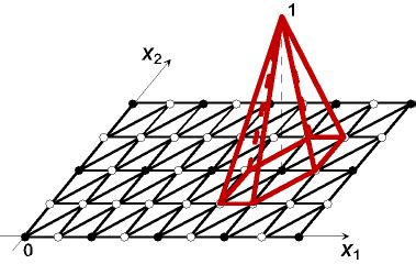 Toradh íomhá ar Basis Simplex