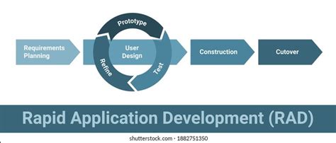 Toradh íomhá ar Rapid Application Development System Design
