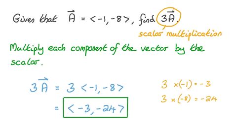Image result for Multiplying Vector by a Scalar