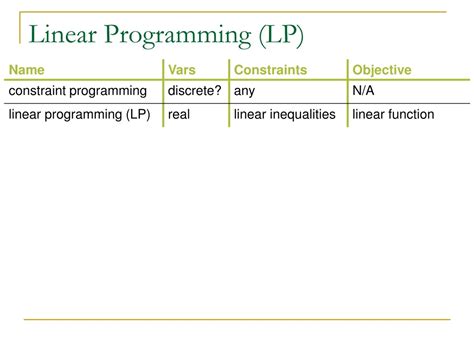 Image result for LP Programming