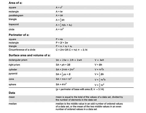 Toradh íomhá ar GED Mathematics Formulas