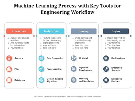 Machine Learning Workflow に対する画像結果