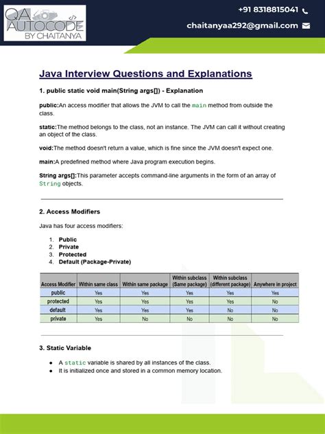Image result for Basic Functions and Review of Java