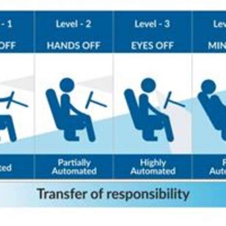 Toradh íomhá ar Network Engineering Lab
