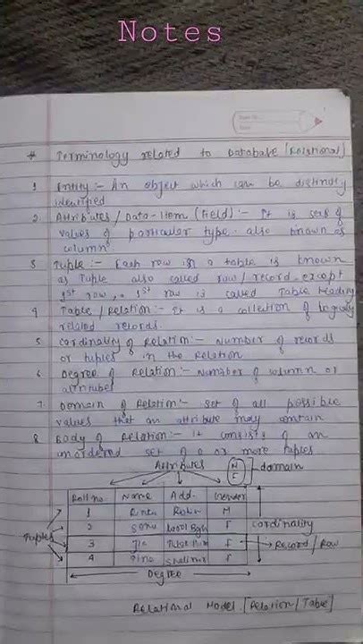 Image result for Database Concepts Class 11