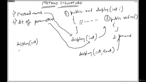 What Is the Signature Java に対する画像結果