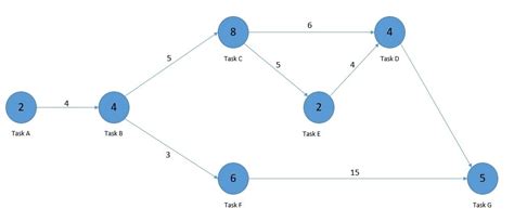 Large Graph Computer Science に対する画像結果