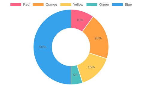 Custom pie and doughnut chart labels in Chart.js | QuickChart