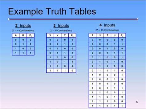 Image result for 16-Bit Truth Table