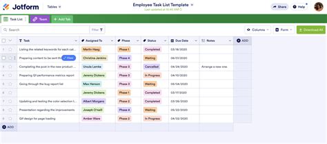 Image result for Task Management Board