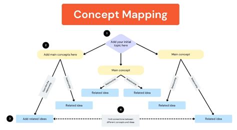 Toradh íomhá ar How to Make Whiteboard Sheet at Home