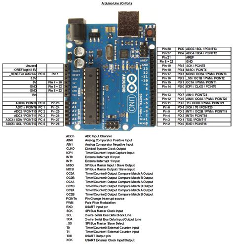 Image result for Arduino Uno Digital Ports