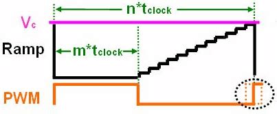 Image result for Constant Phase Modulation